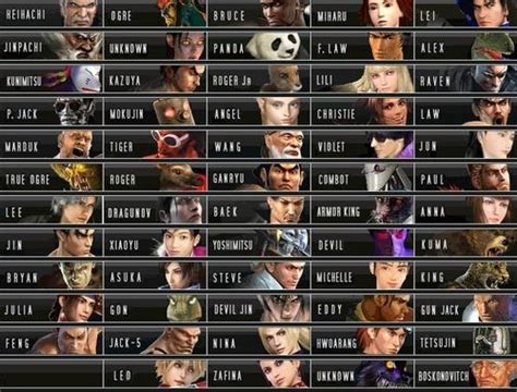 Tekken professionals and their nicknames : r/Tekken .